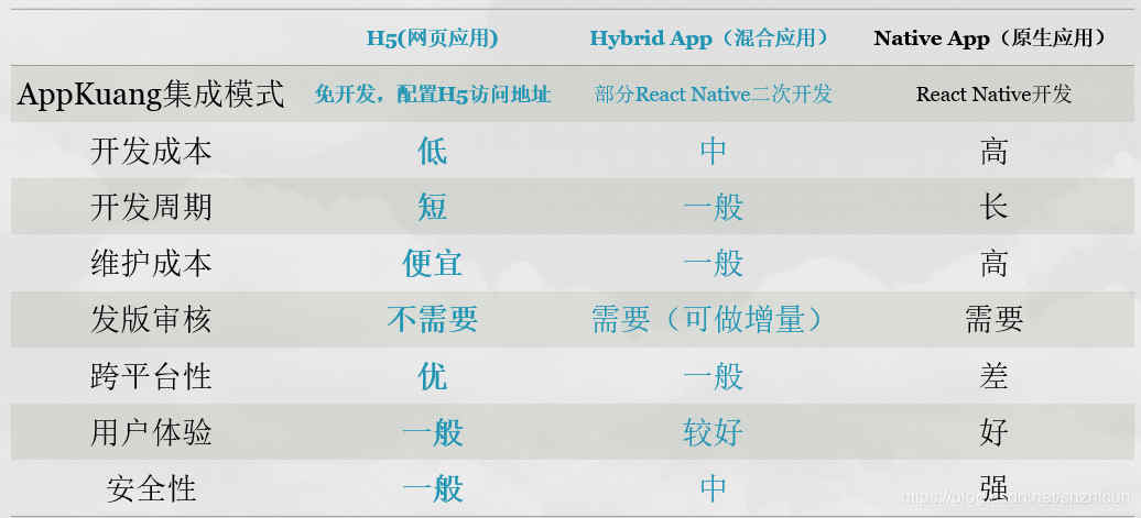 APP開(kāi)發(fā)公司_1