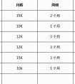 app開發(fā)：未來的app會(huì)是怎樣的